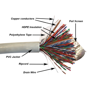 NewMax FTP cable, copper, 50 pairs, 25AWG, category 5e, PVC, grey, 305 meters